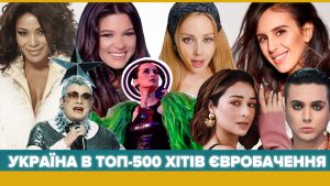 Україна в ТОП-500 хітів Євробачення усіх часів та народів