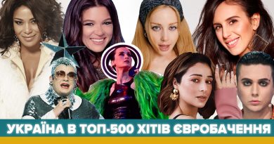 Україна в ТОП-500 хітів Євробачення усіх часів та народів