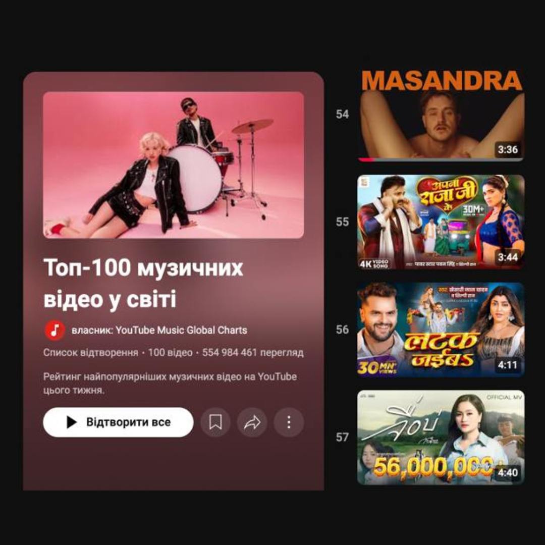 LATEXFAUNA потрапили список TOP 100 Global Music Videos