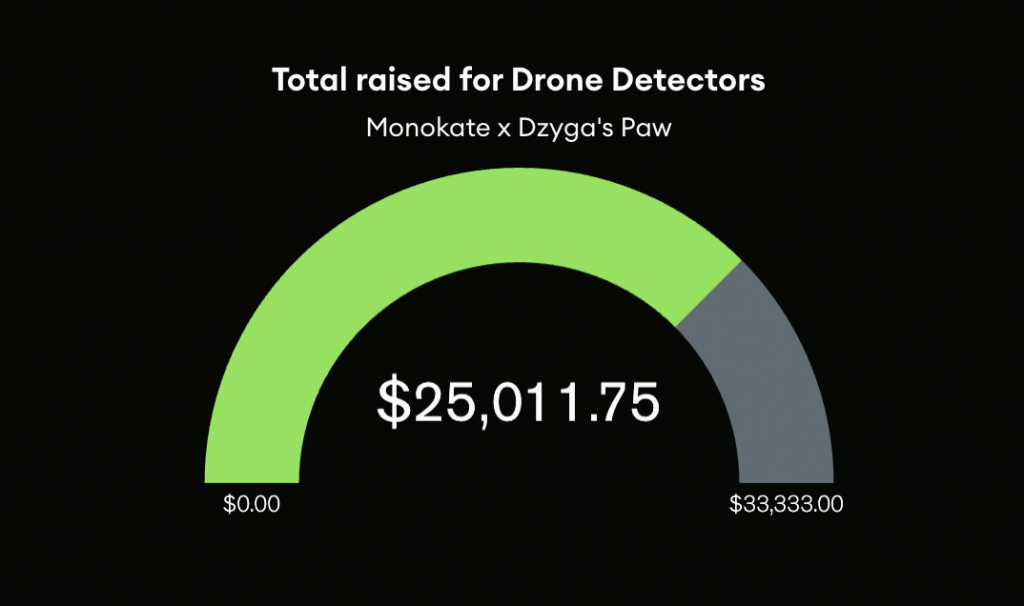 Monokate зібрала 1 мільйон на ЗСУ менш ніж за 20 годин