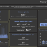 Музика України 2025: підсумки року від NUAM