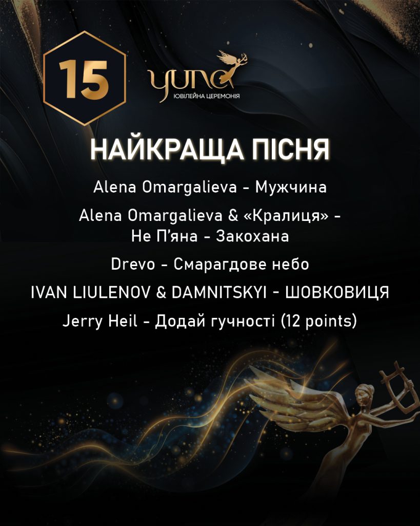 Оголошено імена номінантів Національної премії YUNA 2026