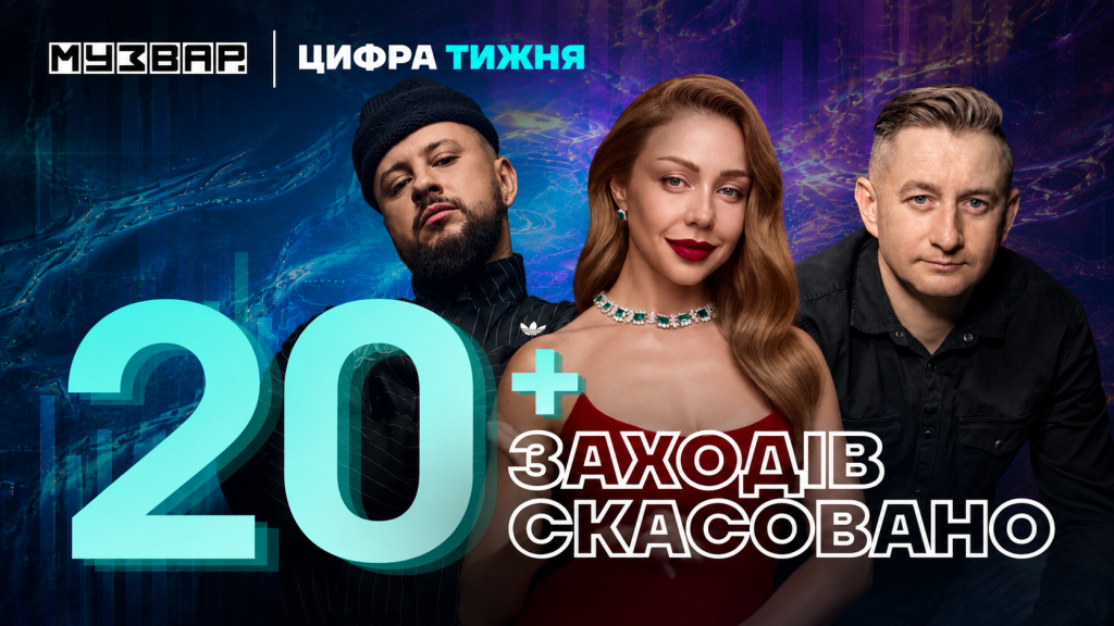 Київ без великих подій: що відбувається з концертною індустрією після посилення безпекових обмежень