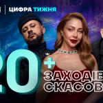 Київ без великих подій: що відбувається з концертною індустрією після посилення безпекових обмежень